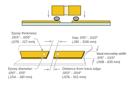 schema emballage MilliCap